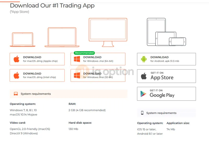 IQ Option download page showing Mac and Windows installers, an Android .apk 51.3 MB button, App Store and Google Play buttons, and system requirements