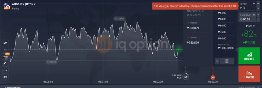 IQ Option Binary AUD/JPY OTC ticket with an invest amount of 5 pesos and a red message saying the value is too low and the minimum amount for this asset is 50