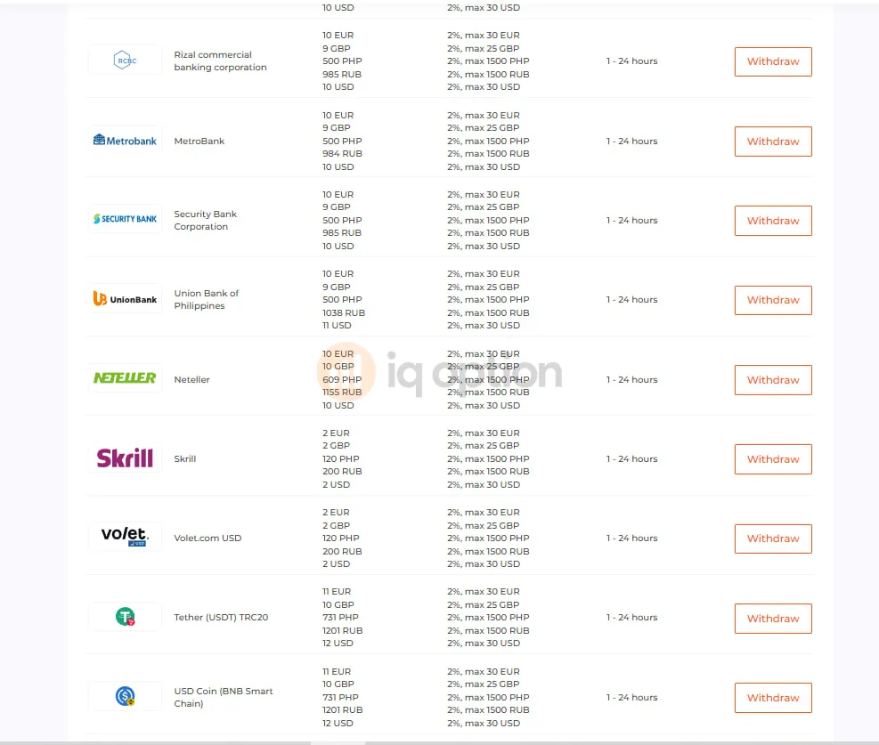 Second part of the withdrawal conditions page with RCBC, Metrobank, Security Bank, UnionBank, Neteller, Skrill, Volet USD, USDT TRC20 and USDC rows.